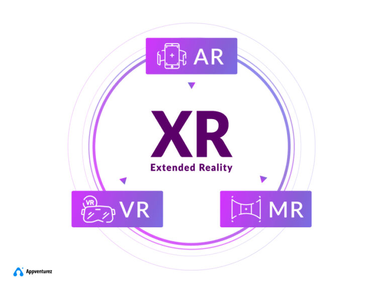 Appventurez Extended Reality (XR) A Complete Guide Appventurez