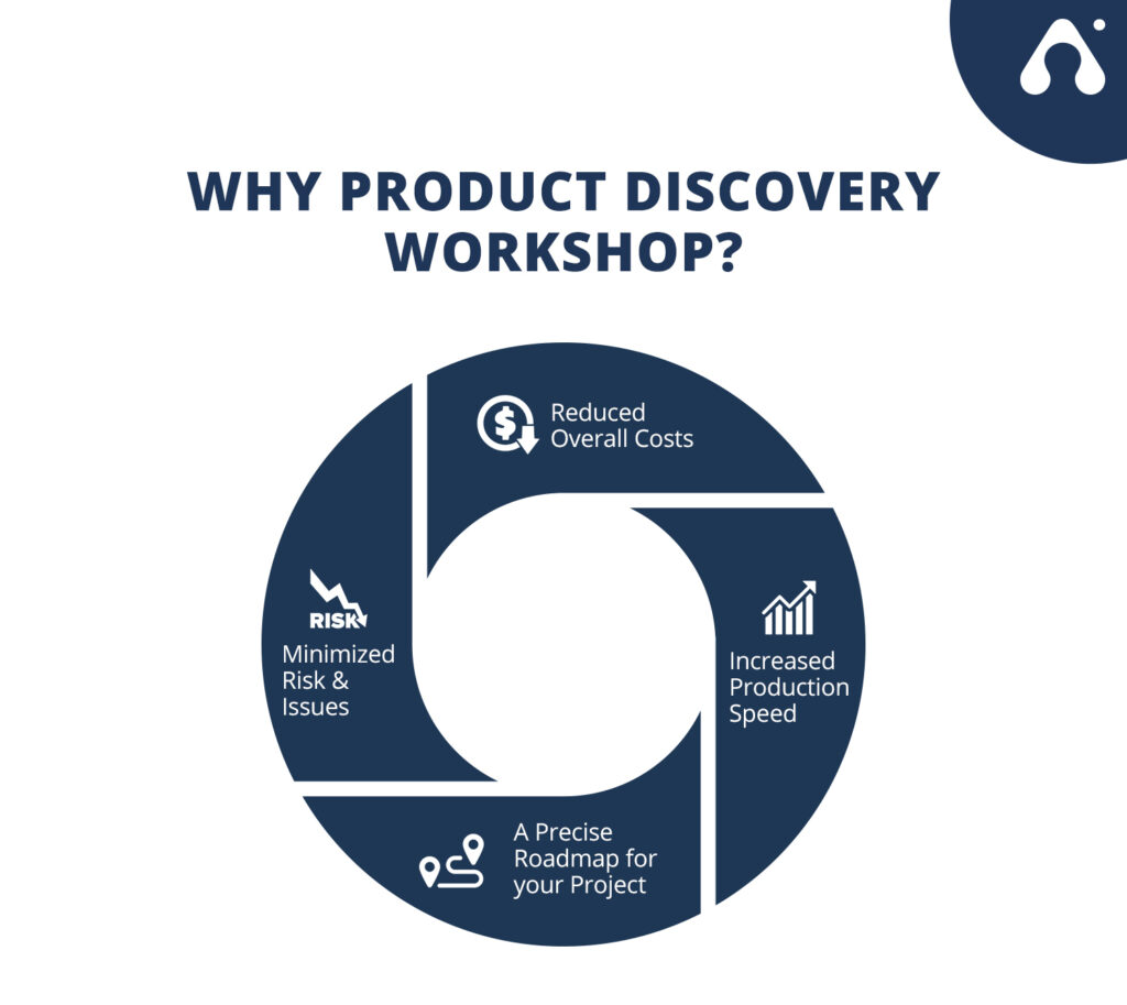 Appventurez How To Successfully Run Product Discovery