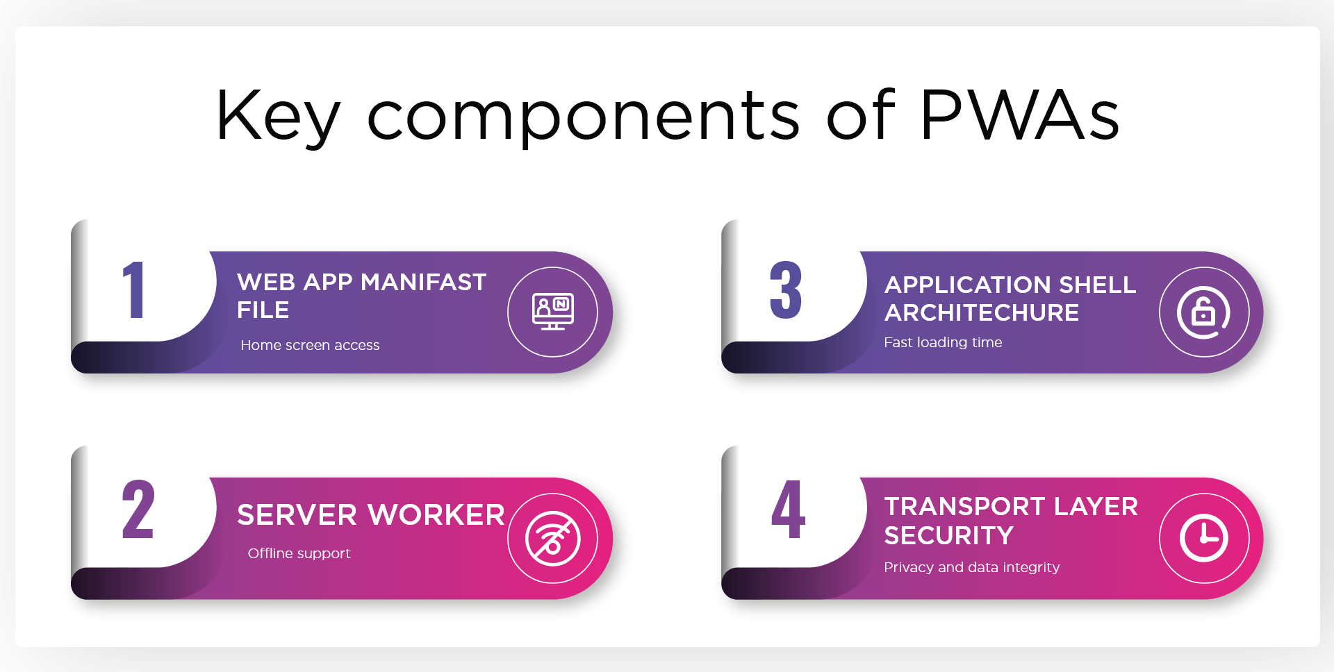 Key components of PWA
