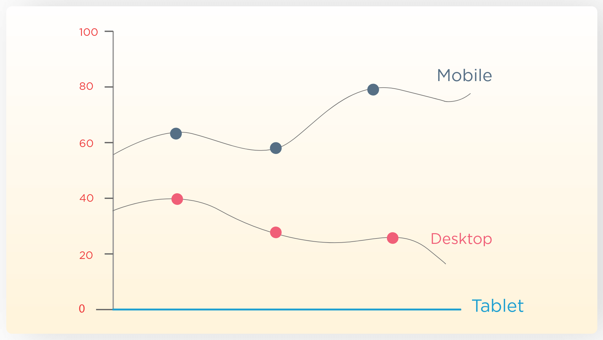 Mobile web vs Desktop