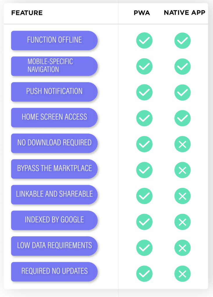 PWA vs Native Apps