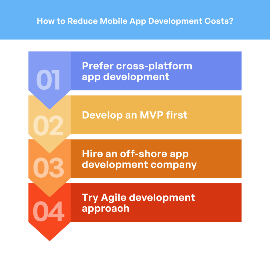 How to make an app like MeWe? Development Cost and Features