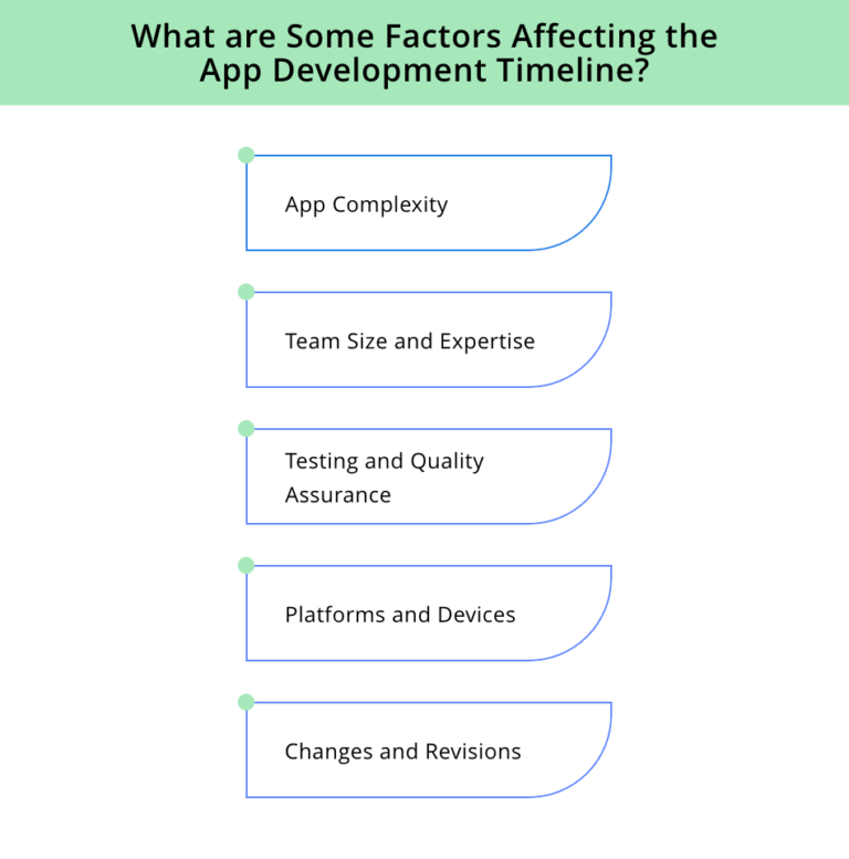 Mobile App Development Timeline: Stages & Time Estimates
