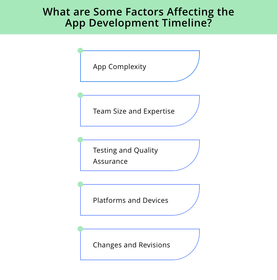 how long to develop an app