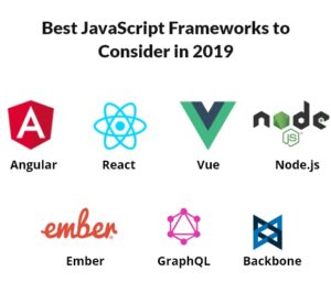 Top Frontend JavaScript Frameworks to Use in 2023