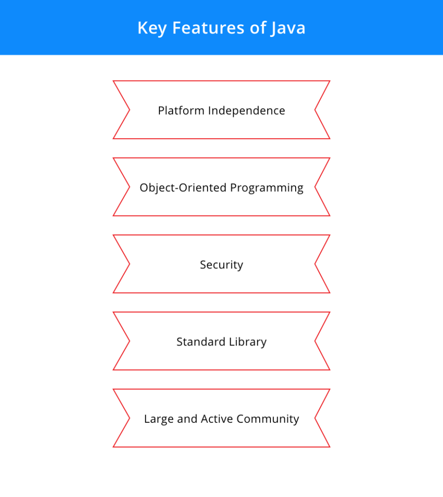 Between Java vs Kotlin, which is suitable for an Android project?