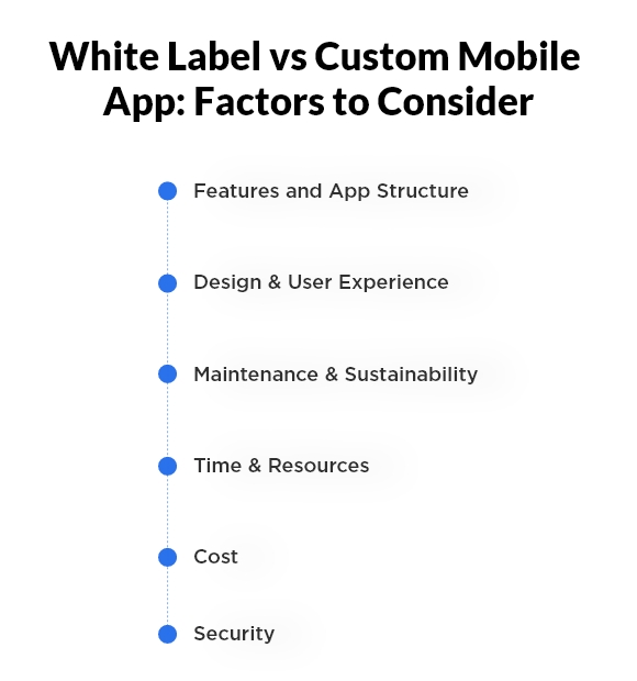 Custom vs White Label Mobile App: What to Consider? 3 White label vs Custom mobile app