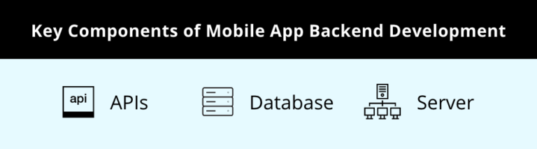 A Comprehensive Guide to Mobile App Backend Development