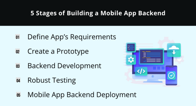 A Comprehensive Guide To Mobile App Backend Development A Comprehensive Guide To Mobile App Backend Development