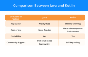 Java vs Kotlin: Which is Better for Android App Development?