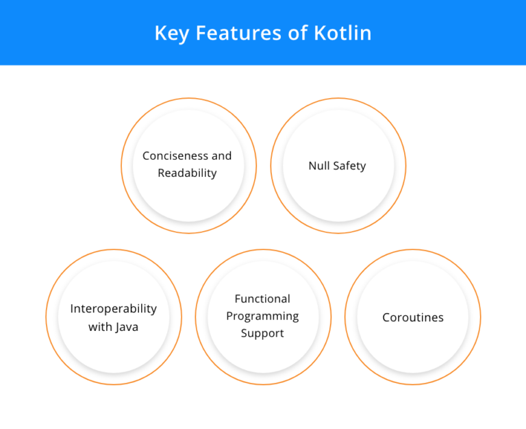 Java vs Kotlin: Which is Better for Android App Development?