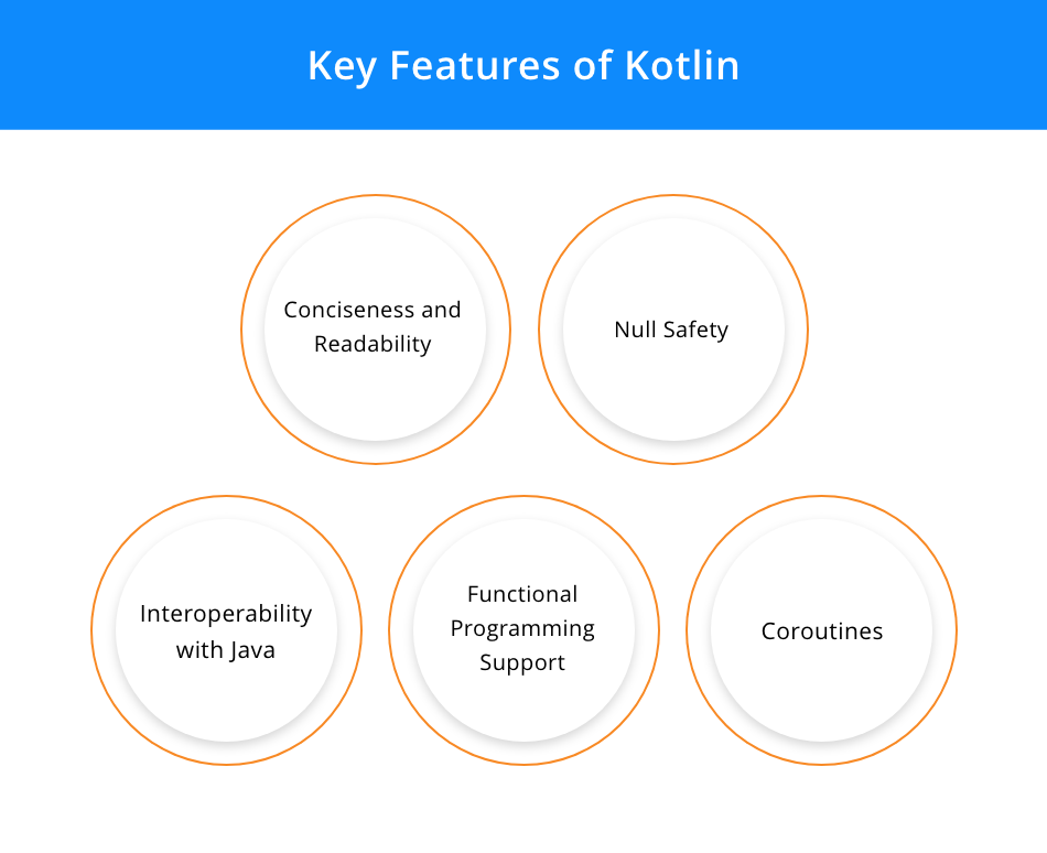 Between Java vs Kotlin, which is suitable for an Android project?