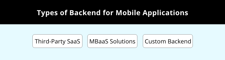 A Comprehensive Guide to Mobile App Backend Development