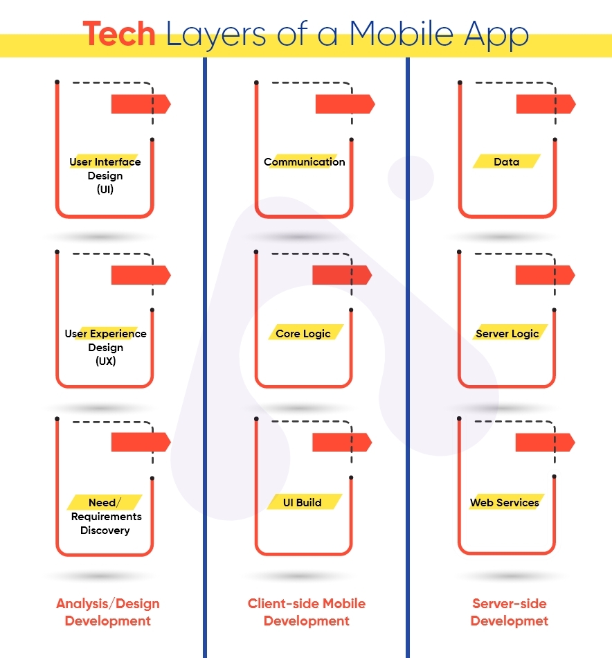 tech-layers-of-mobile-app-1