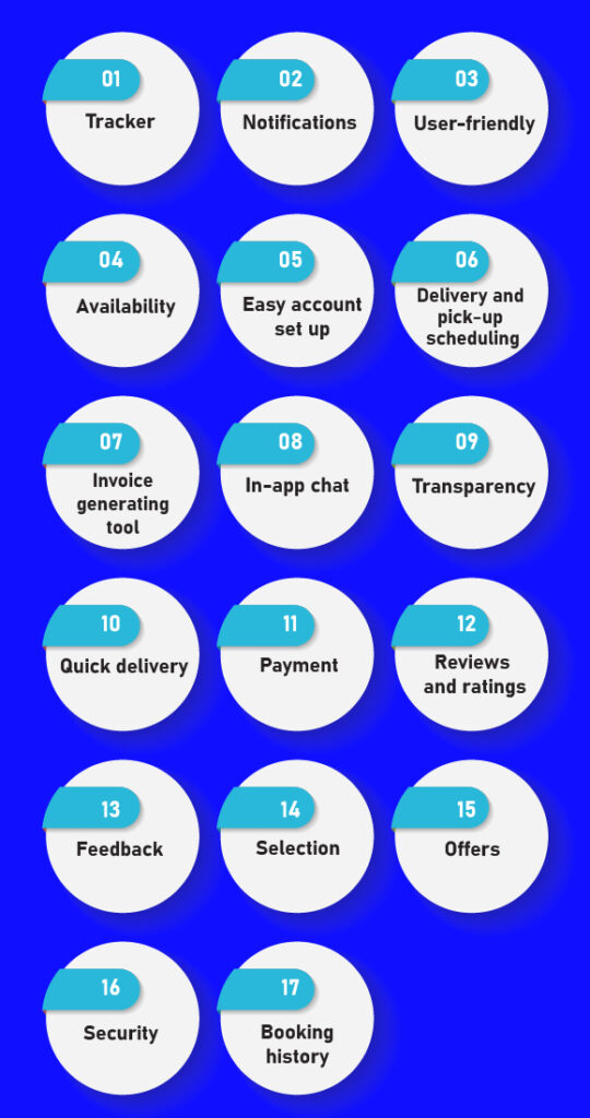 Features of Courier Delivery Apps