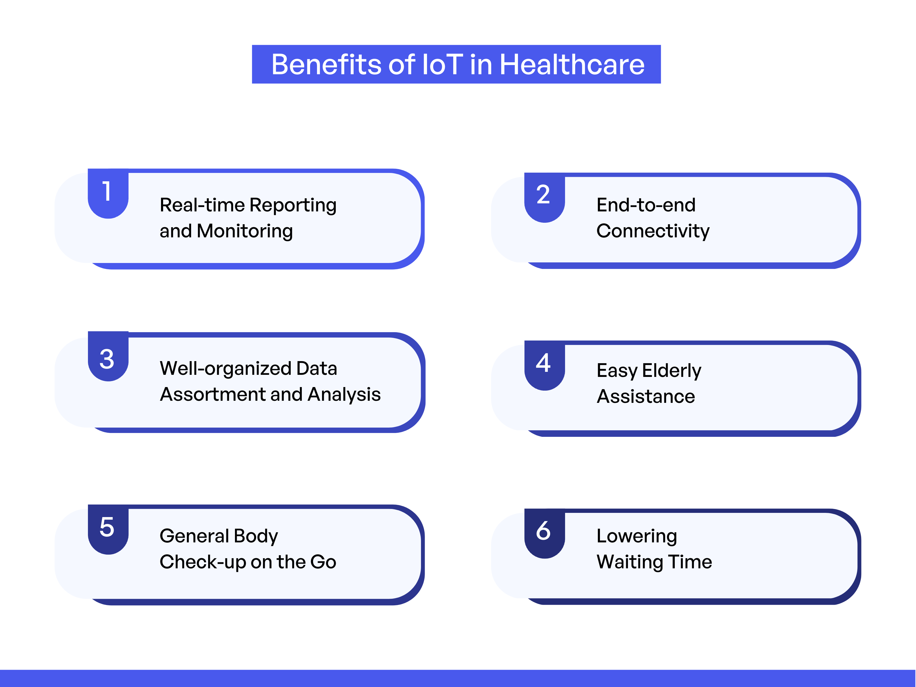 Benefits of IOT in healthcare