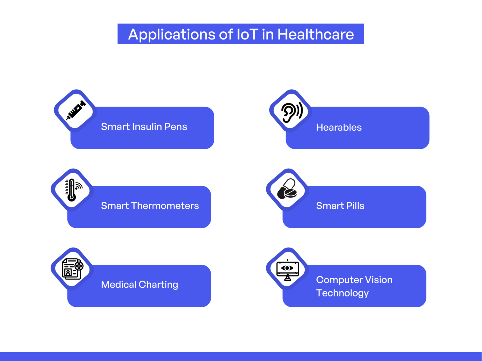 What is the Future Scope of IoT in Healthcare?