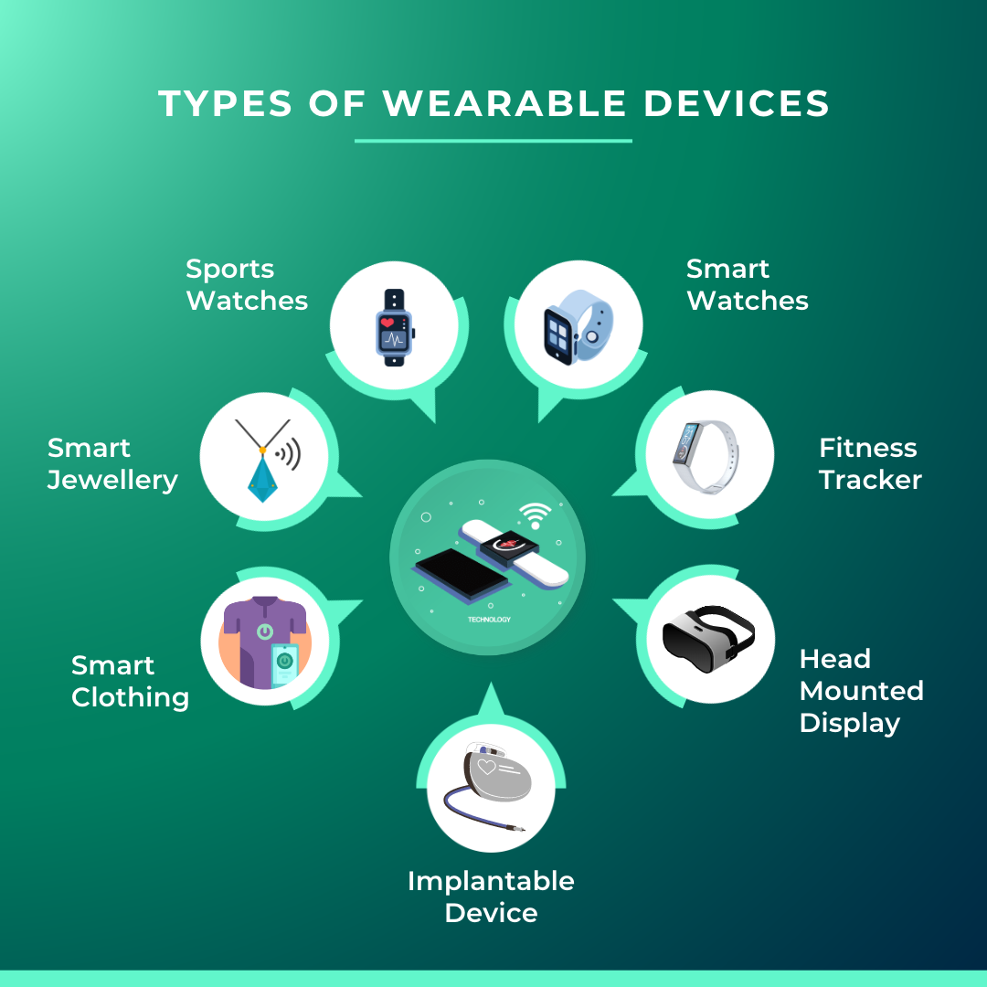 Wearables: What is Wearable Technology?