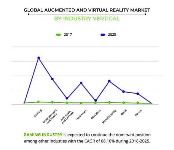 AR/VR Market Trends To Follow 4 AR-graph