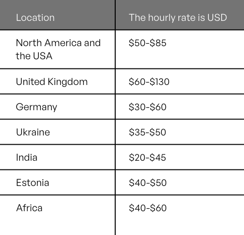 Outsourcing and Outstaffing