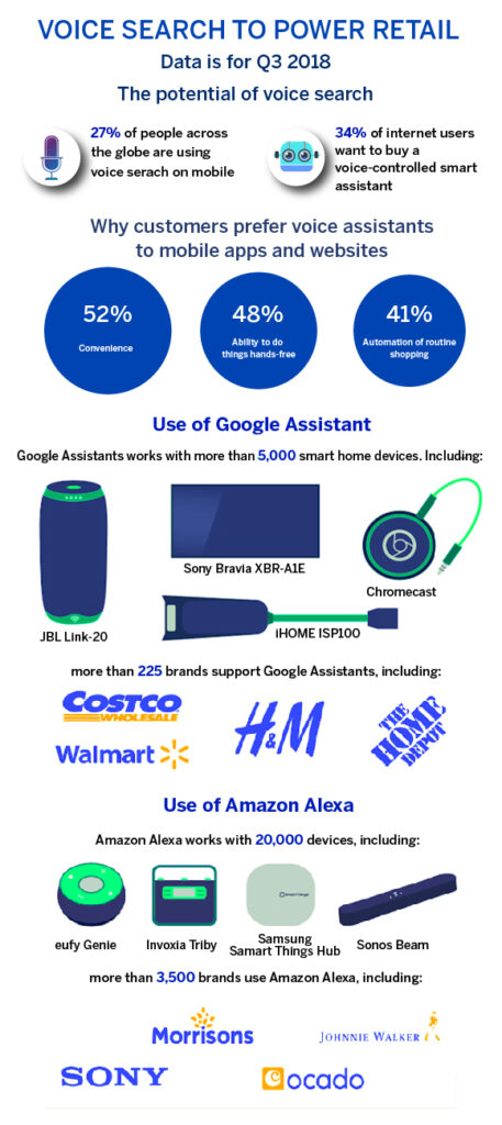 Role of Artificial Intelligence in Retail Industry 6 Product Search From Voice