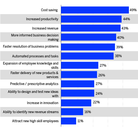 Role of Artificial Intelligence in Retail Industry 1 Role of AI in retail