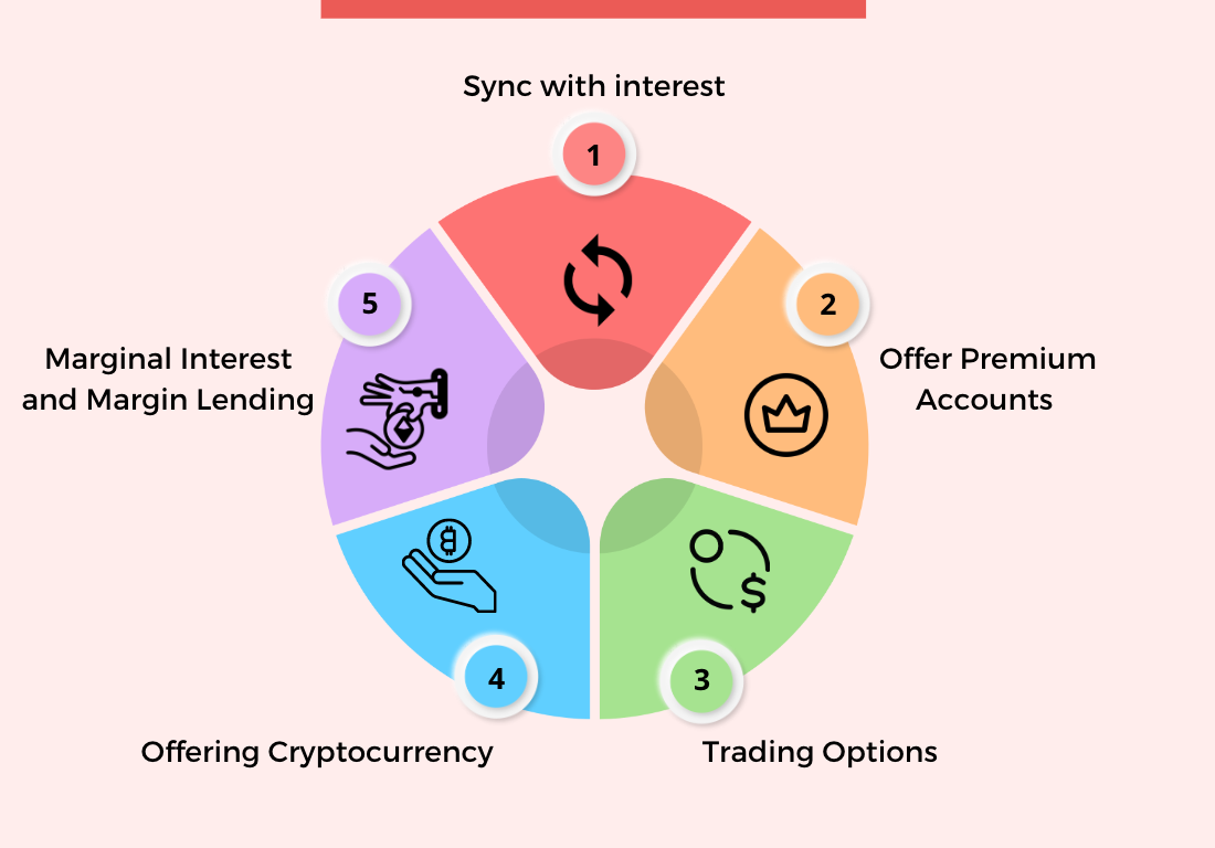 Earn Money From Stock Trading App