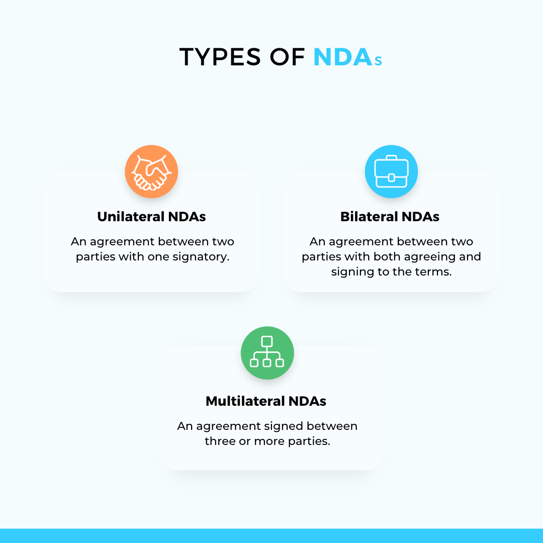 Types of NDA
