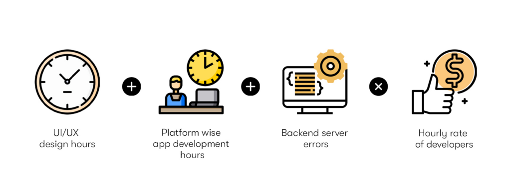 android app development cost