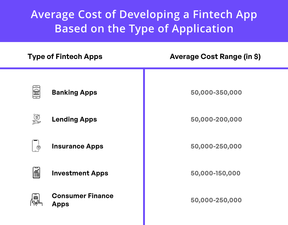 building a fintech app