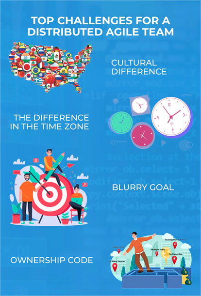 Challenges for Businesses with a Distributed Agile Team