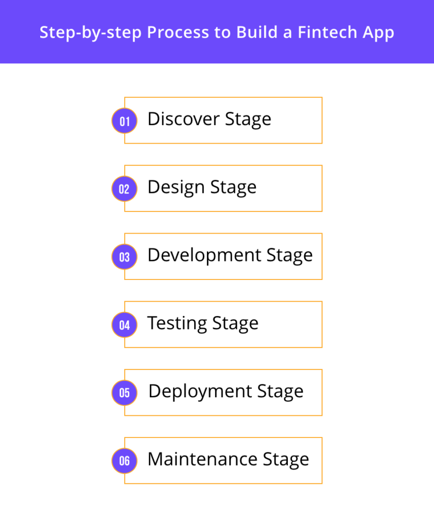 fintech web development services