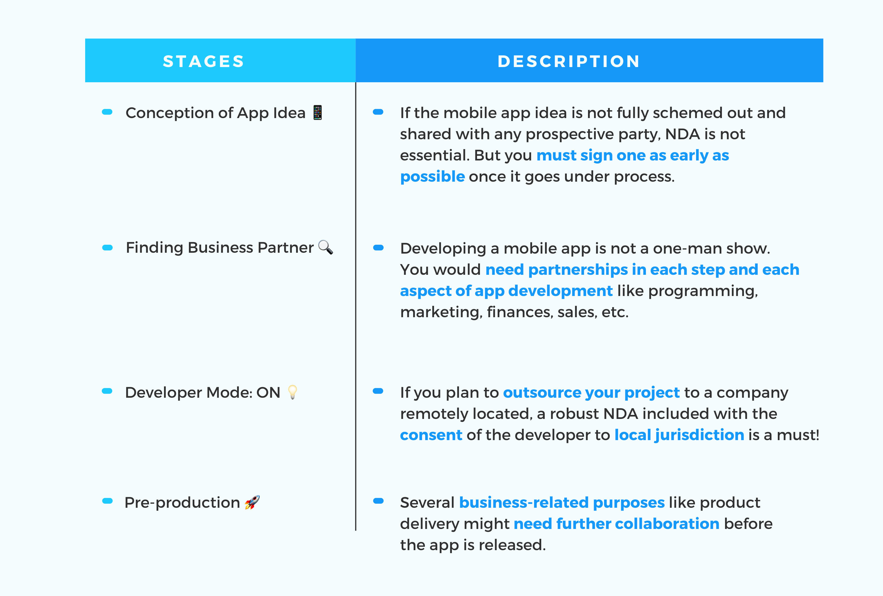 non-disclosure agreement for app idea