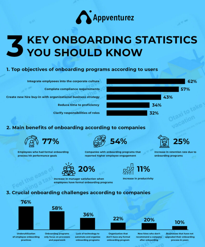 3 key onboarding statistics