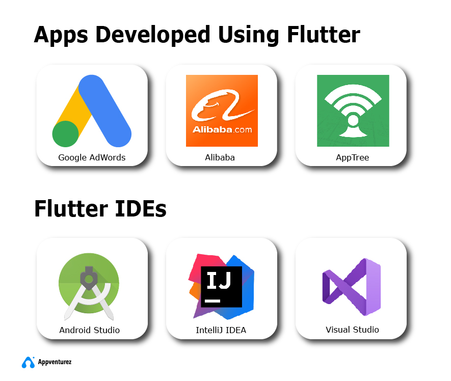 Flutter Vs Xamarin: Which One to Choose? 2 Apps Developed Using Flutter