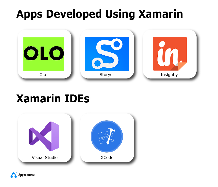 Flutter Vs Xamarin: Which One to Choose? 3 Apps Developed Using Xamarin