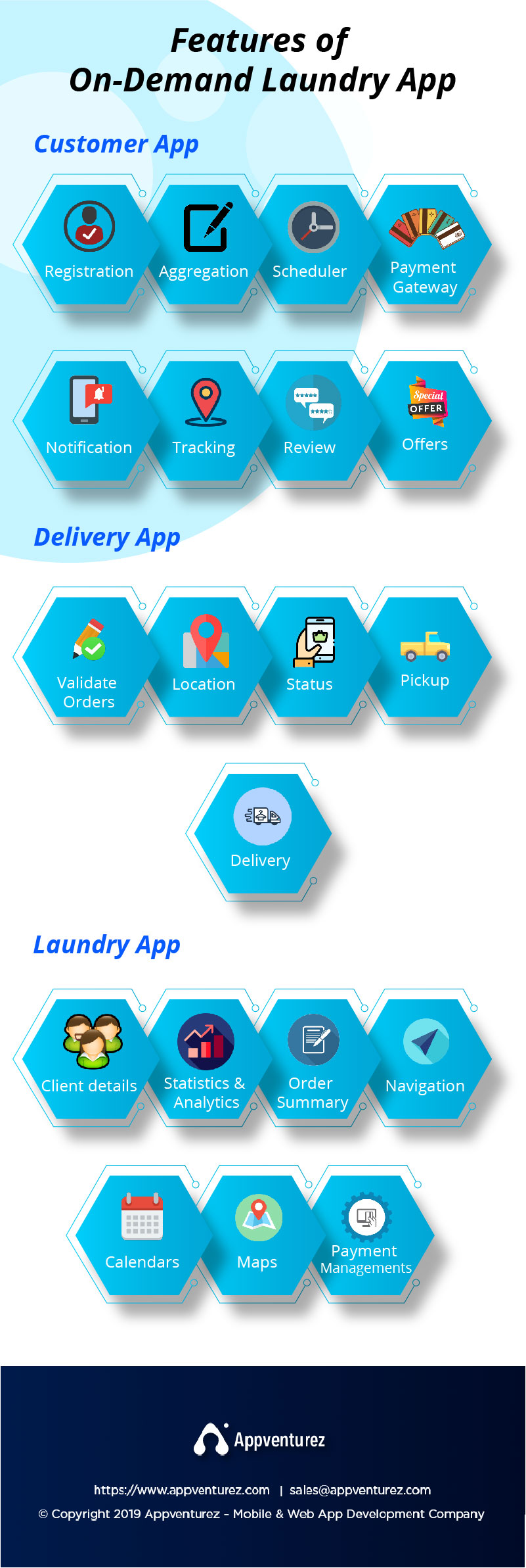 on-demand laundry 