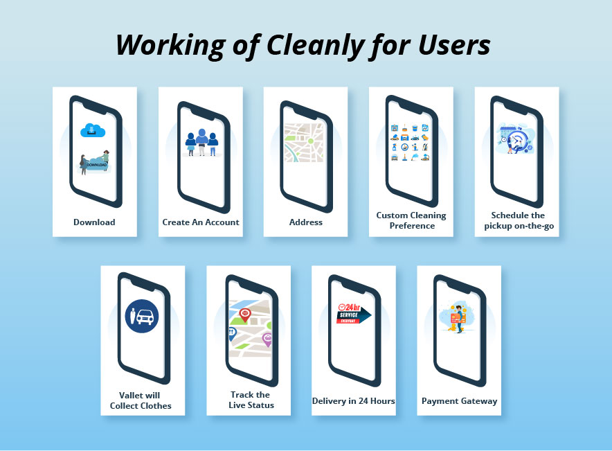 How cleanly works for users
