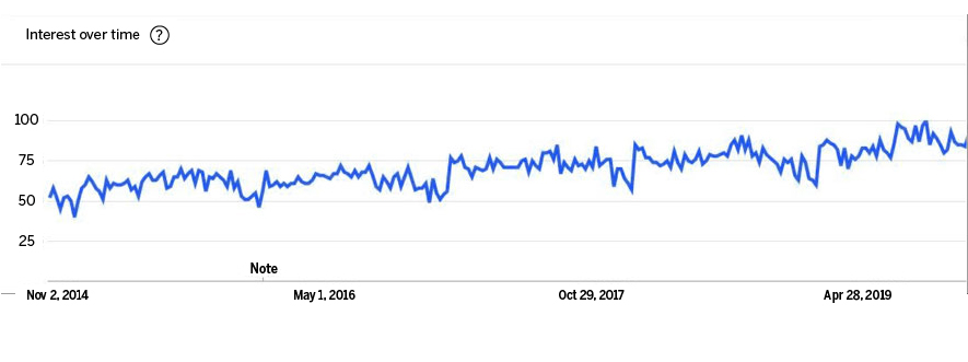 staffing app development