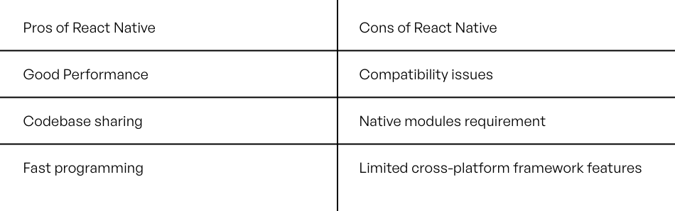 React Native Framework