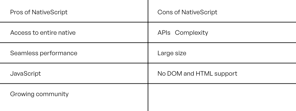 NativeScript Framework