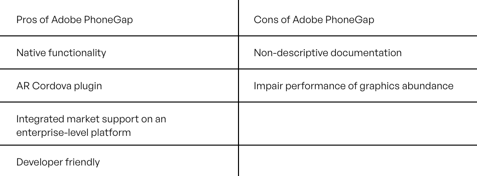 Adobe PhoneGap Framework