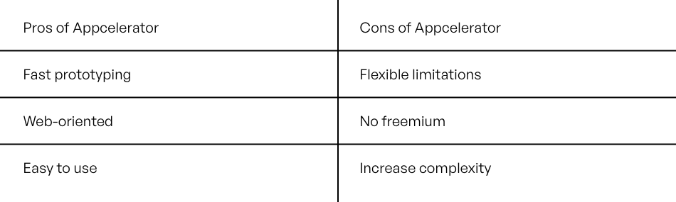 Appcelerator Framework