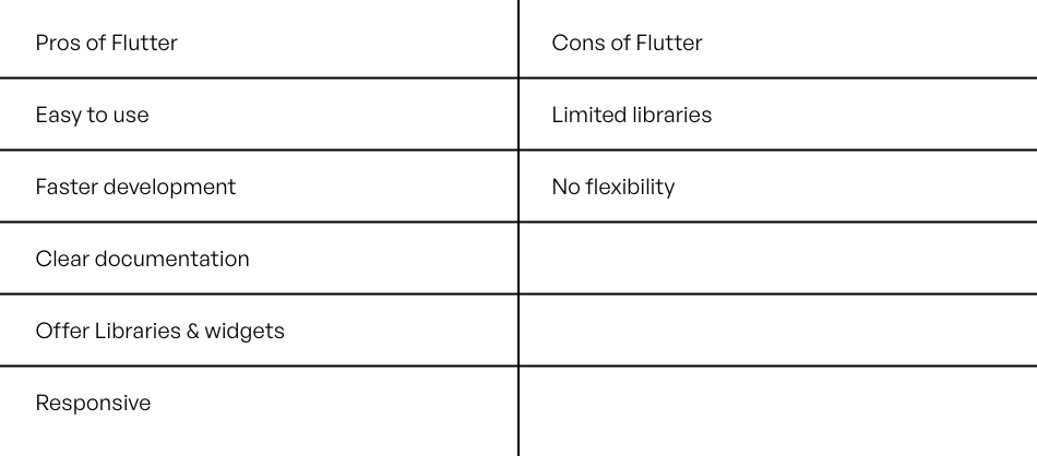 Flutter Framework