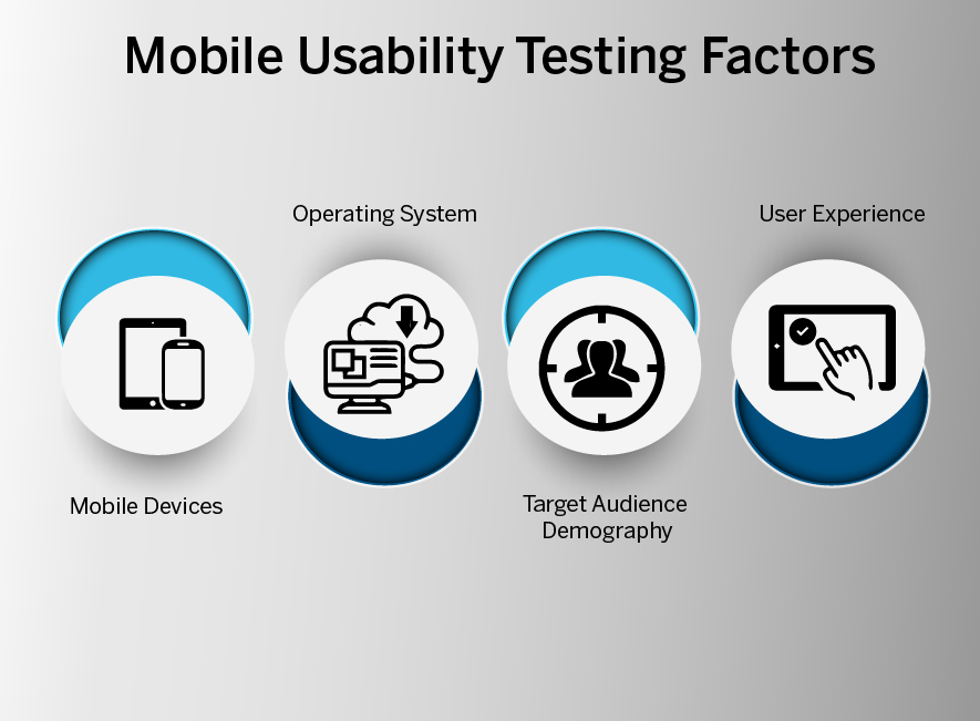 Mobile Usability Testing Factors