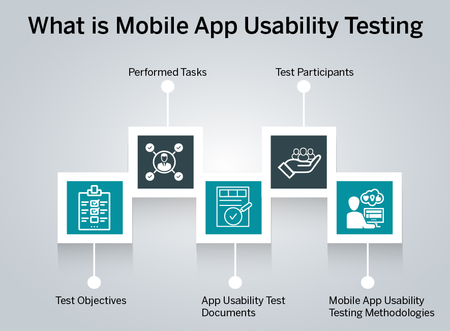 What is Mobile App Usability Testing