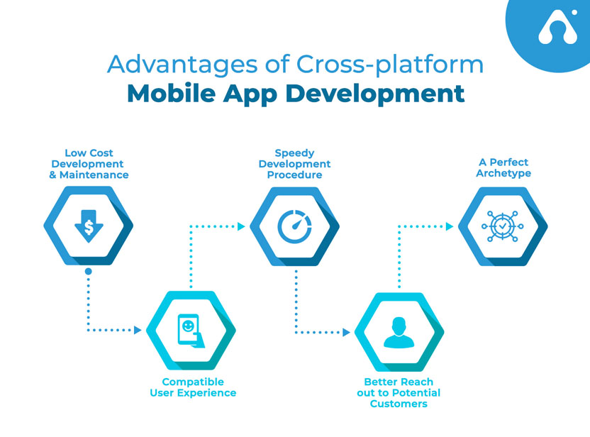 Xamarin vs React Native: Picking The Better App Framework 3 advantages of cross platform mobile app development