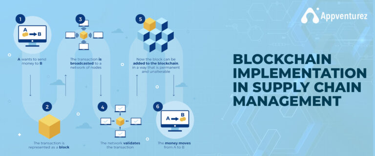 How to Implement Blockchain in Supply Chain Management?