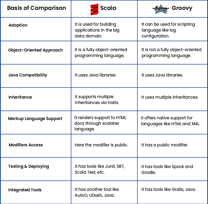 Groovy Vs Scala