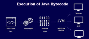 Java vs Python: What's Right for Your Business?